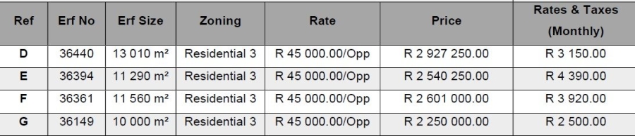  Bedroom Property for Sale in Raceway Free State